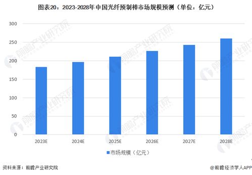 预计2023年游戏业大部分时间都在适应这些变化,2023年游戏行业