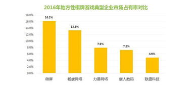 棋牌游戏送分,棋牌游戏送分，畅享娱乐新体验