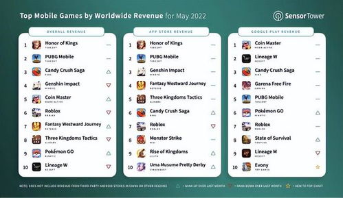全球手机游戏排行榜,盘点最受欢迎的十大手游
