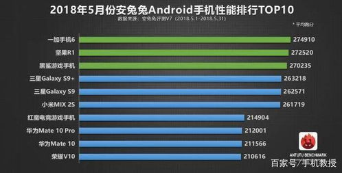 安卓最强的操作系统排名,探寻流畅度与用户体验的极致追求