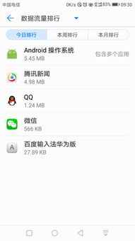 p9安卓系统流量偷跑,原因与解决方案全解析
