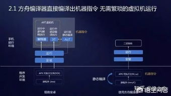 鸿蒙系统虚拟机安卓版本,安卓应用在鸿蒙生态中的新篇章