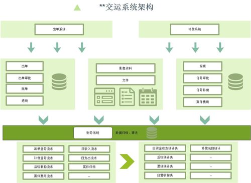 安卓车机系统架构图,核心技术与应用布局