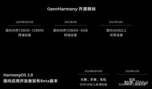 安卓换鸿蒙系统要钱吗吗,费用解析与升级攻略”